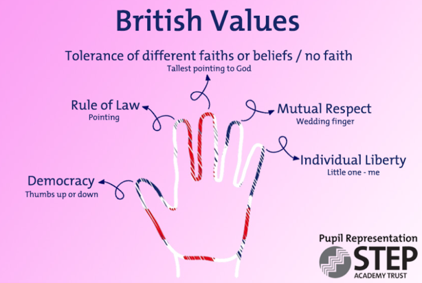 British Values